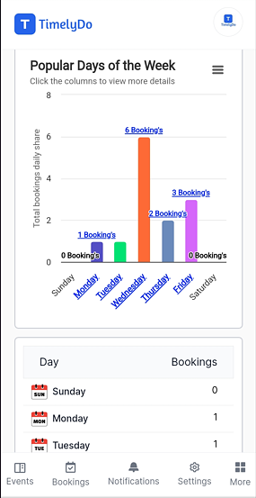 analytics of bookings
